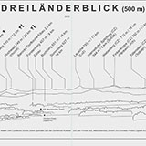 Panoramatafel Dreiländerblick, Hänschberg