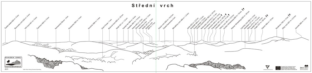 Panoramatafel Stŕední vrch