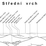 Panoramatafel Střední vrch