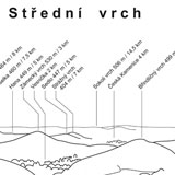 Panoramatafel Střední vrch