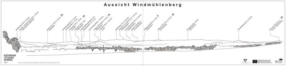 Panoramatafel Windmühlenberg