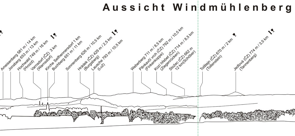 Panoramatafel Windmühlenberg